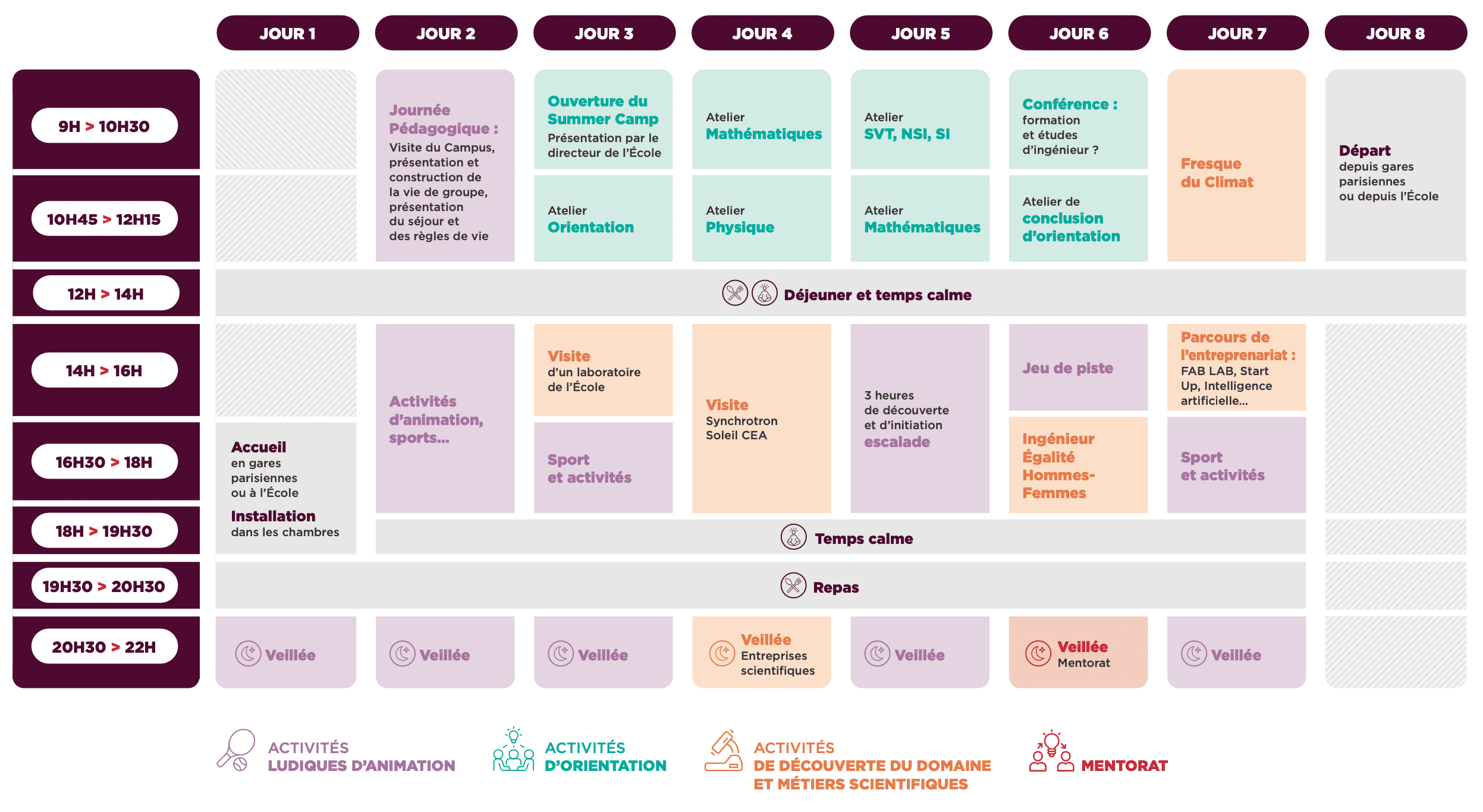 Planning de la semaine du SummerCamp
