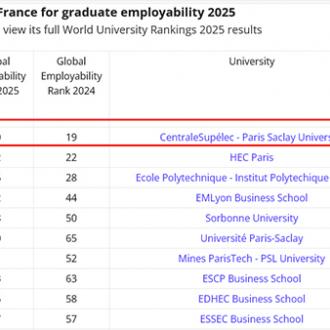 CentraleSupélec 1ère institution française du classement mondial employabilité de Times Higher Education