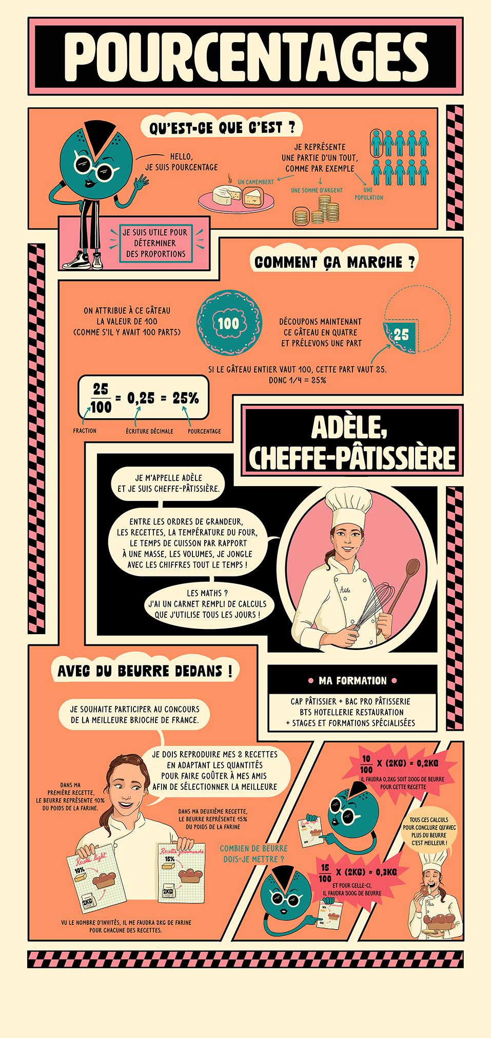CeDI -  Expo Math - Pourcentage